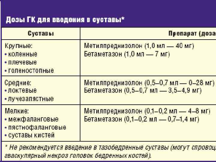 Как снижать метипред схема