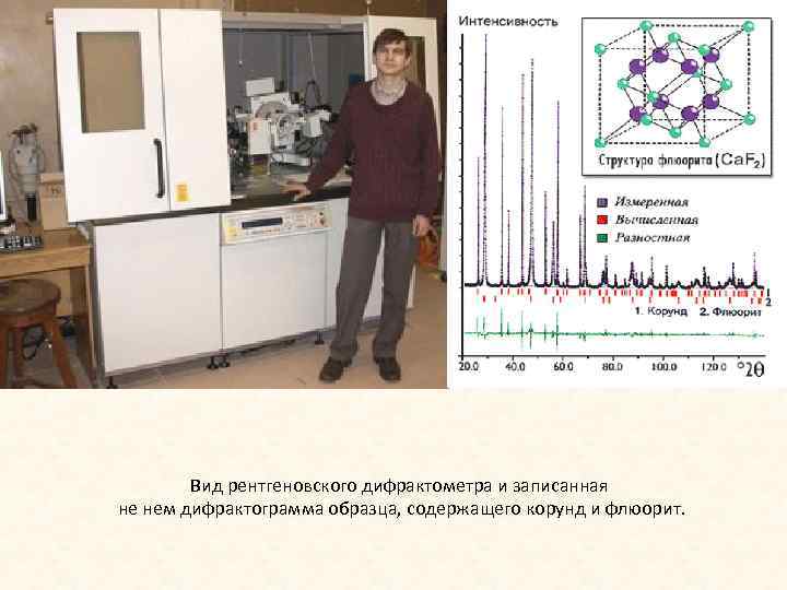 Вид рентгеновского дифрактометра и записанная не нем дифрактограмма образца, содержащего корунд и флюорит. 