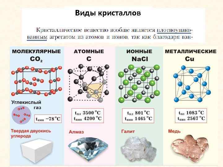Виды кристаллов 