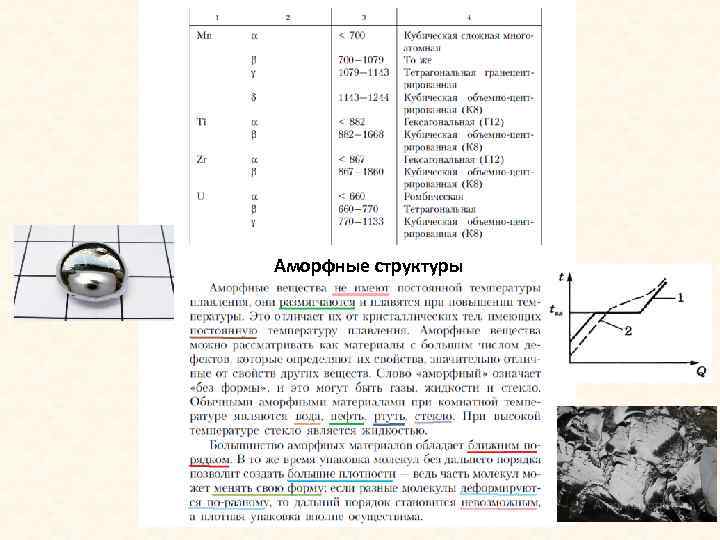 Аморфные структуры 