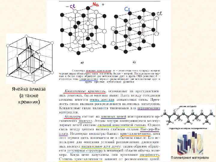 _ + Ячейка алмаза (а также кремния) Полимерные материалы 