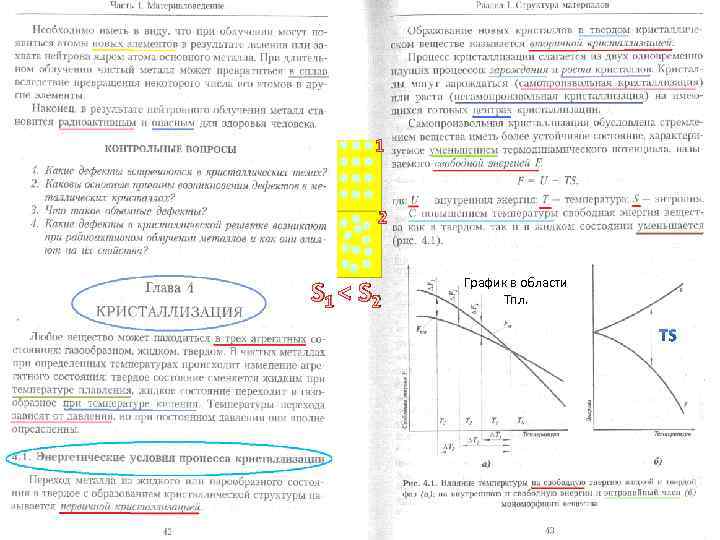 1 2 S 1 < S 2 График в области Тпл. 