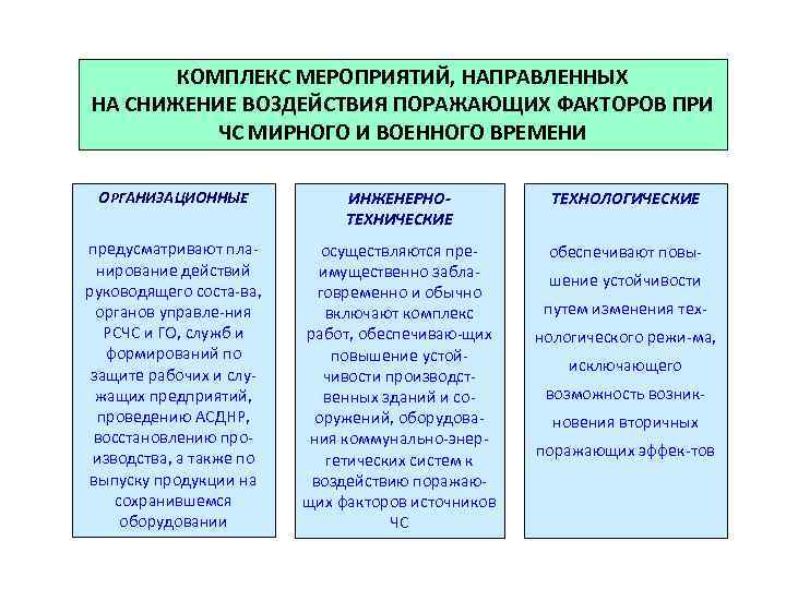 Мероприятия направленные снижение