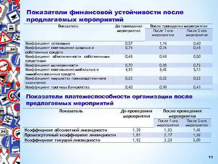 Показатель устойчивости к заклинаниям архейдж