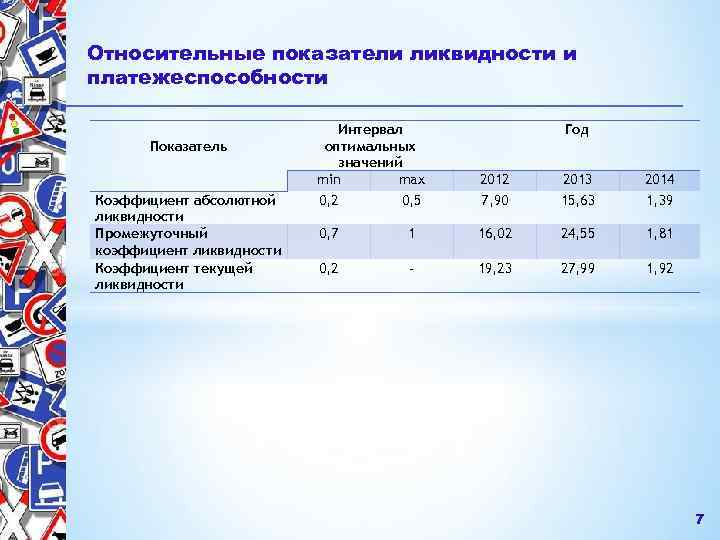 Абсолютные показатели ликвидности и платежеспособности