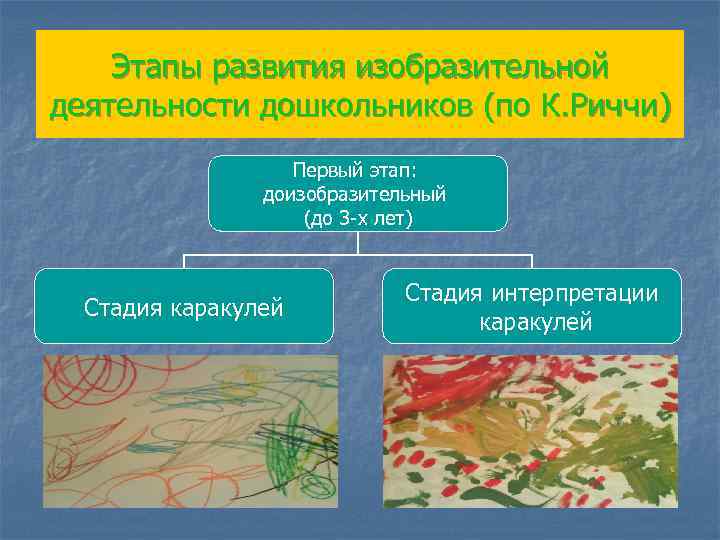 Развитие изобразительной деятельности