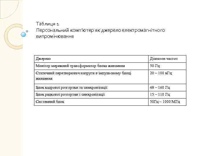 Таблиця 1 Персональний комп’ютер як джерело електромагнітного випромінювання Джерело Діапазон частот Монітор мережний трансформатор