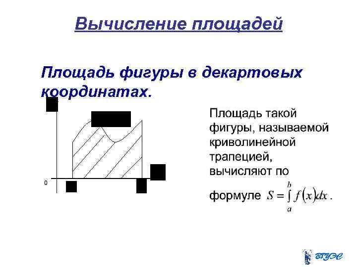 Вычисление площадей Площадь фигуры в декартовых координатах. 0 