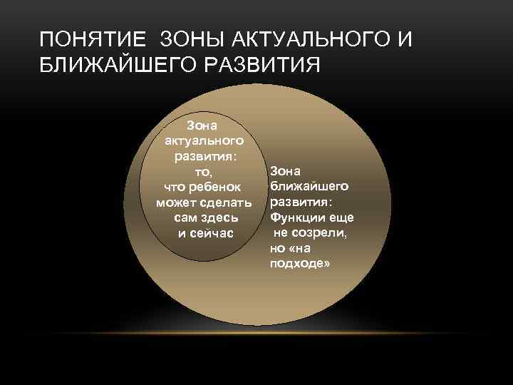 ПОНЯТИЕ ЗОНЫ АКТУАЛЬНОГО И БЛИЖАЙШЕГО РАЗВИТИЯ Зона актуального развития: то, что ребенок может сделать