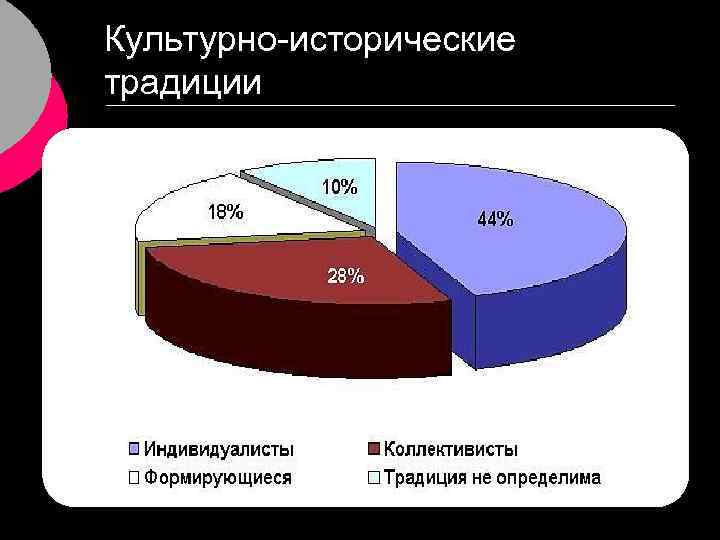 Культурно-исторические традиции 