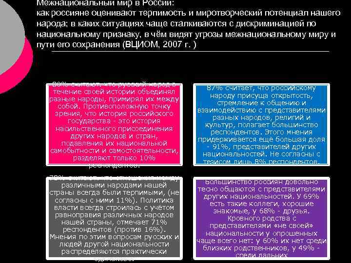 Межнациональный мир в России: как россияне оценивают терпимость и миротворческий потенциал нашего народа; в