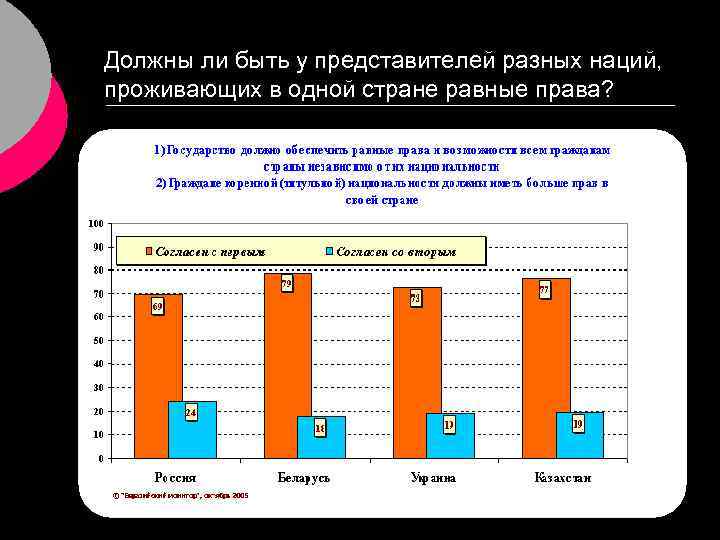 Должны ли быть у представителей разных наций, проживающих в одной стране равные права? 