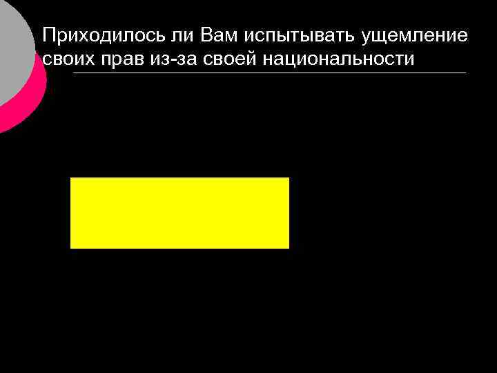 Приходилось ли Вам испытывать ущемление своих прав из-за своей национальности 