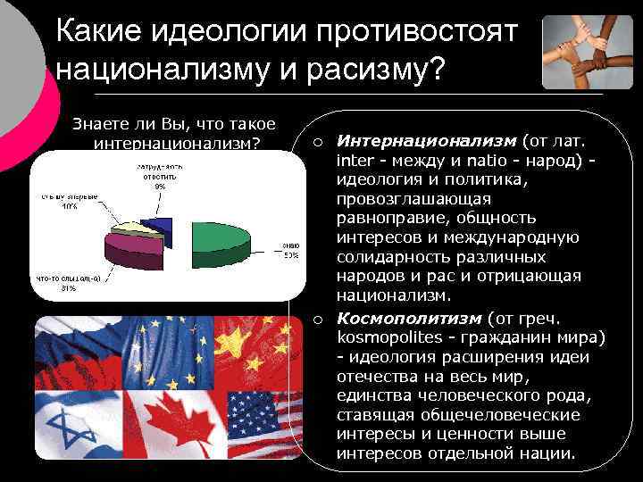 Какие идеологии противостоят национализму и расизму? Знаете ли Вы, что такое интернационализм? ¡ ¡