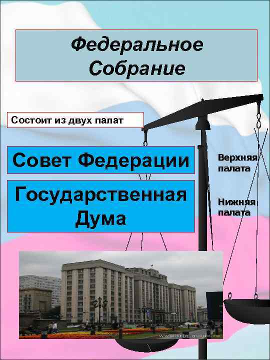 Федеральное Собрание Состоит из двух палат Совет Федерации Верхняя палата Государственная Дума Нижняя палата