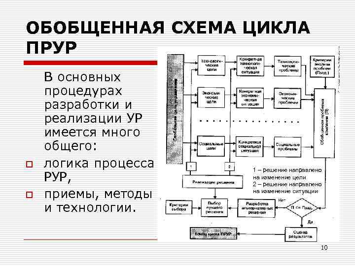 Логика процессов