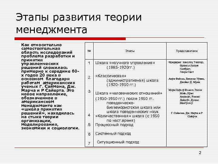 Этапы развития теории менеджмента Как относительно самостоятельная область исследований проблема разработки и принятия управленческих