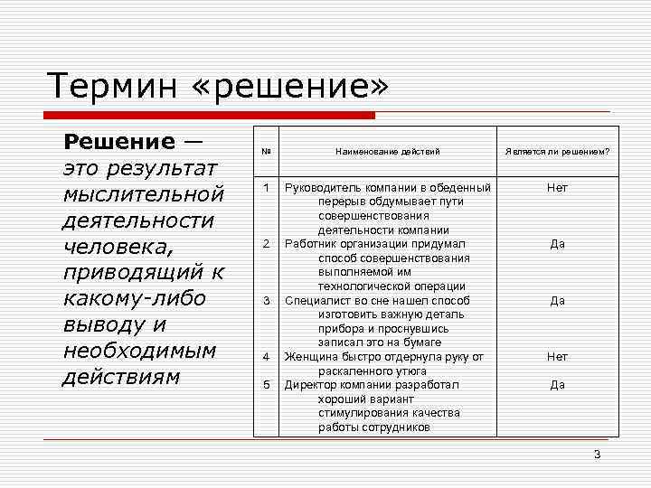 Термин «решение» Решение — это результат мыслительной деятельности человека, приводящий к какому-либо выводу и