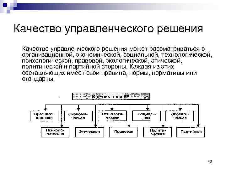 Качество управленческого решения может рассматриваться с организационной, экономической, социальной, технологической, психологической, правовой, экологической, этической,