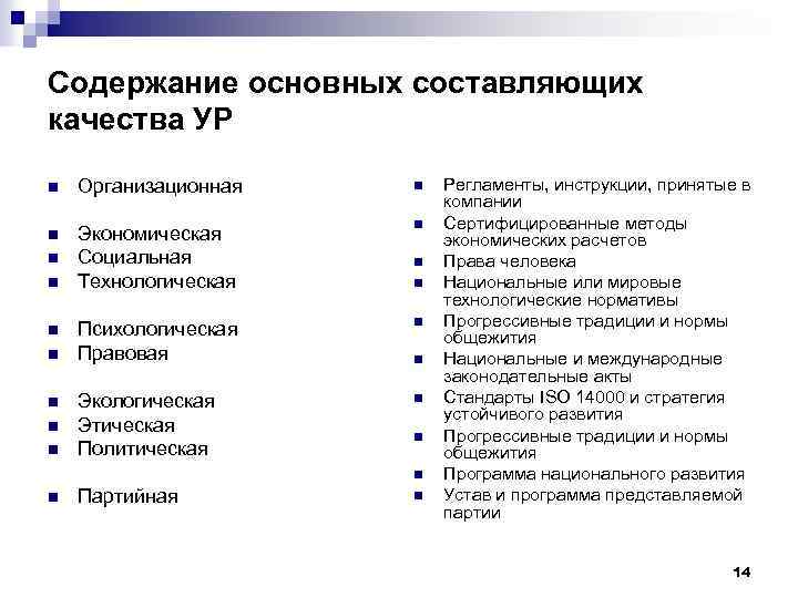 Содержание основных составляющих качества УР n Организационная n n Экономическая Социальная Технологическая n Психологическая