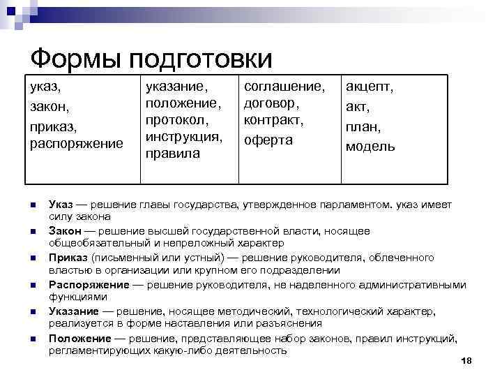 Формы подготовки указ, закон, приказ, распоряжение n n n указание, положение, протокол, инструкция, правила