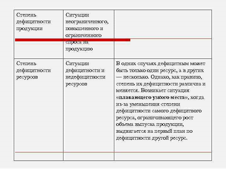 Степень дефицитности продукции Ситуации неограниченного, повышенного и ограниченного спроса на продукцию Степень дефицитности ресурсов