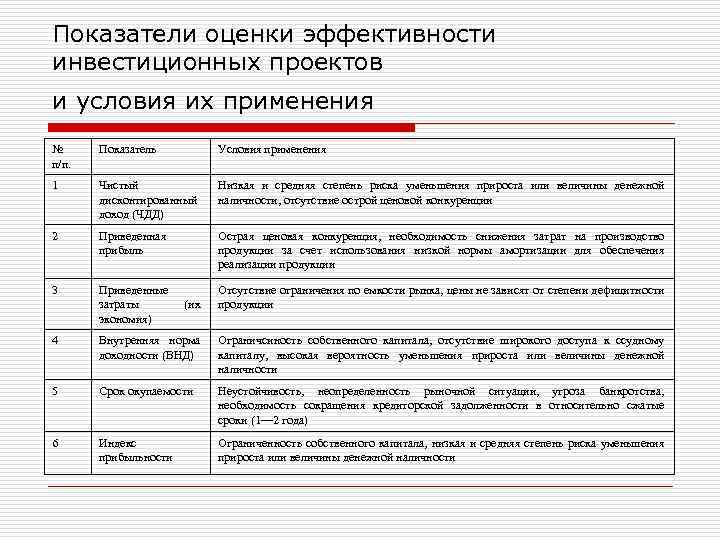 Показатели оценки эффективности инвестиционных проектов и условия их применения № п/п. Показатель Условия применения