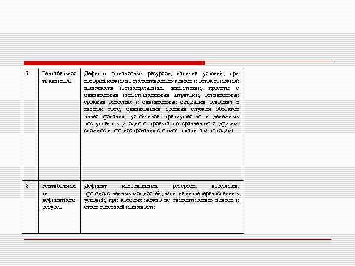 7 Рентабельнос ть капитала Дефицит финансовых ресурсов, наличие условий, при которых можно не дисконтировать