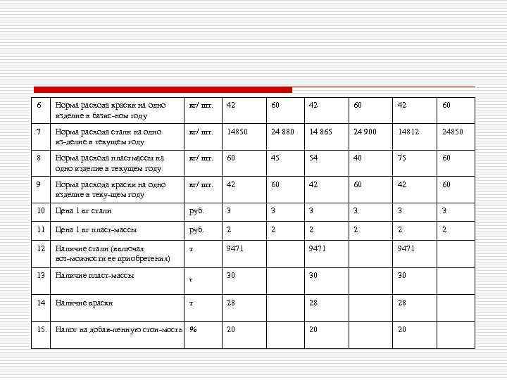 6 Норма расхода краски на одно изделие в базис ном году кг/ шт. 42