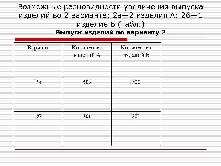 Возможные разновидности увеличения выпуска изделий во 2 варианте: 2 а— 2 изделия А; 26—