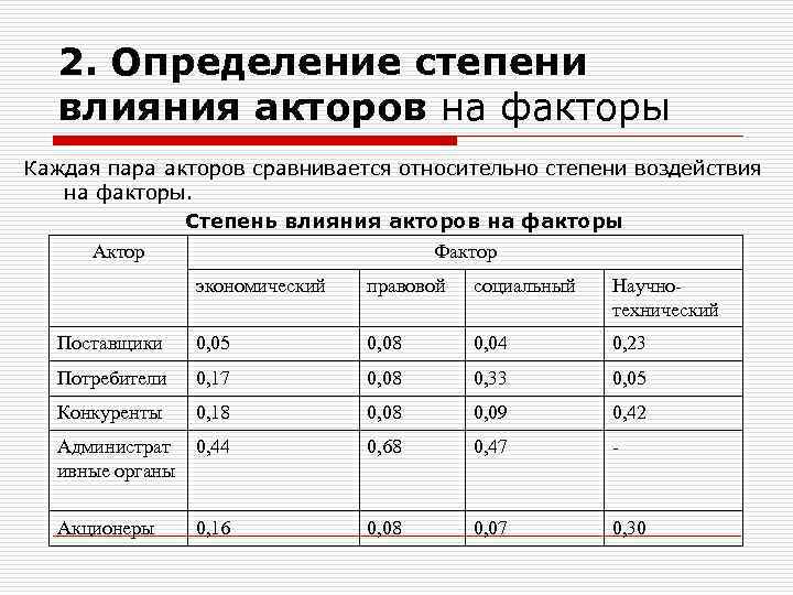 2. Определение степени влияния акторов на факторы Каждая пара акторов сравнивается относительно степени воздействия