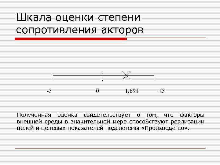 Шкала оценки степени сопротивления акторов 3 0 1, 691 +3 Полученная оценка свидетельствует о