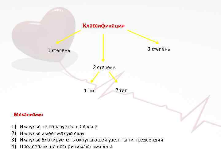 Классификация 3 степень 1 степень 2 степень 1 тип 2 тип Механизмы 1) 2)