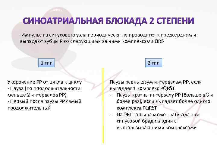 -Импульс из синусового узла периодически не проводится к предсердиям и выпадают зубцы P со