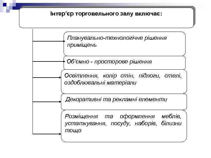 Інтер’єр торговельного залу включає: Планувально-технологічне рішення приміщень Об’ємно - просторове рішення Освітлення, колір стін,