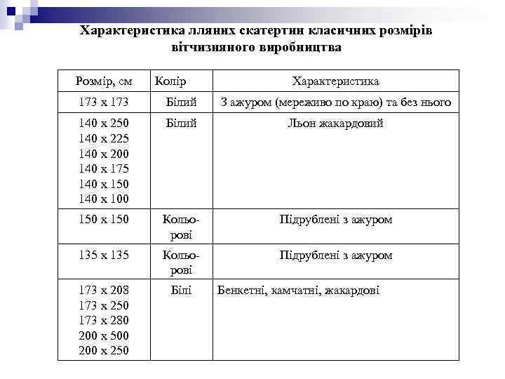 Характеристика лляних скатертин класичних розмірів вітчизняного виробництва Розмір, см Колір Характеристика 173 х 173