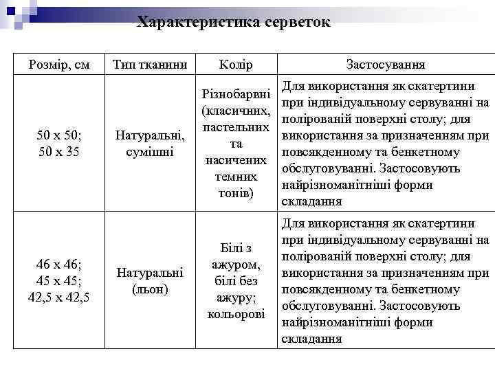 Характеристика серветок Розмір, см 50 х 50; 50 х 35 46 х 46; 45