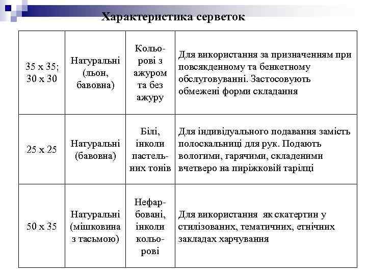 Характеристика серветок Кольорові з ажуром та без ажуру 35 х 35; 30 х 30
