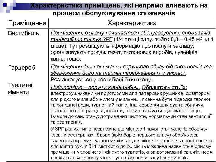 Характеристика приміщень, які непрямо вливають на процеси обслуговування споживачів Приміщення Вестибюль Гардероб Туалетні кімнати