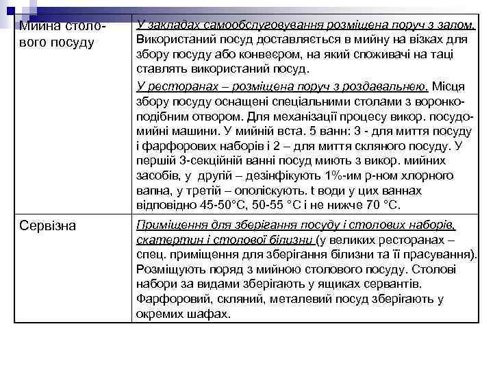 Мийна столового посуду У закладах самообслуговування розміщена поруч з залом. Використаний посуд доставляється в