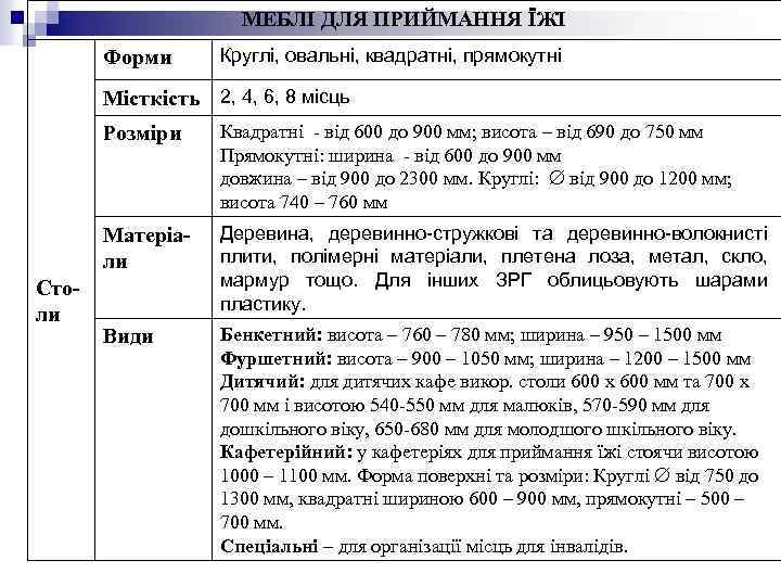 МЕБЛІ ДЛЯ ПРИЙМАННЯ ЇЖІ Форми Круглі, овальні, квадратні, прямокутні Місткість 2, 4, 6, 8