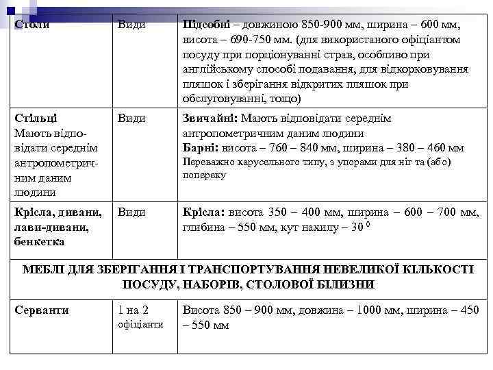 Столи Види Підсобні – довжиною 850 -900 мм, ширина – 600 мм, висота –