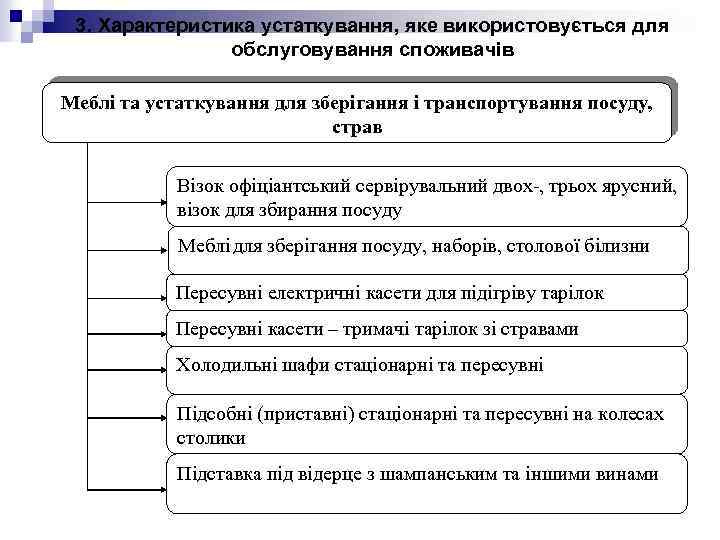 3. Характеристика устаткування, яке використовується для обслуговування споживачів Меблі та устаткування для зберігання і
