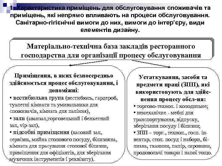 1. Характеристика приміщень для обслуговування споживачів та приміщень, які непрямо впливають на процеси обслуговування.