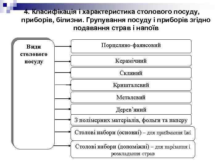 4. Класифікація і характеристика столового посуду, приборів, білизни. Групування посуду і приборів згідно подавання