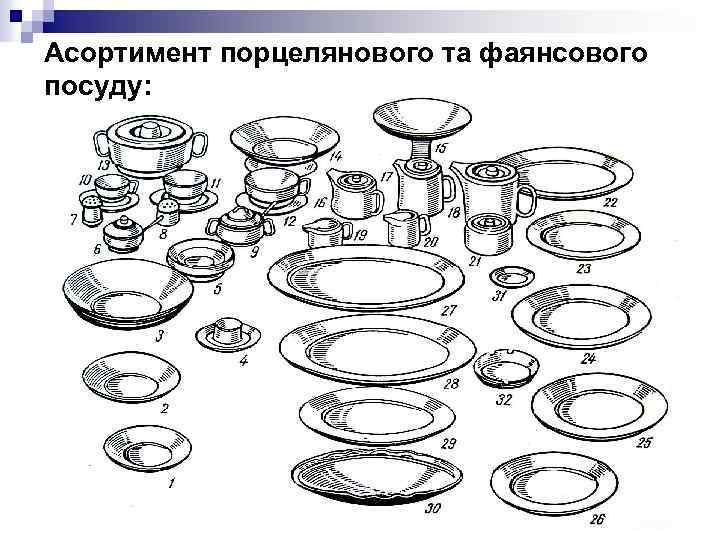Асортимент порцелянового та фаянсового посуду: 