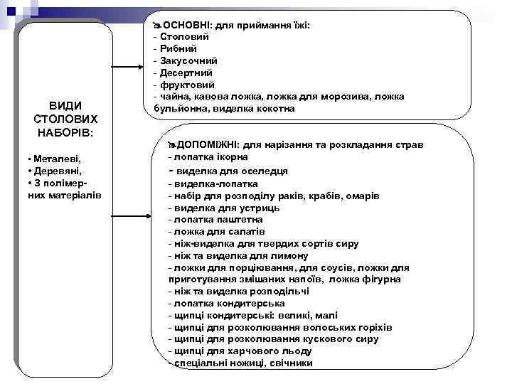 ВИДИ СТОЛОВИХ НАБОРІВ: • Металеві, • Деревяні, • З полімерних матеріалів ОСНОВНІ: для приймання