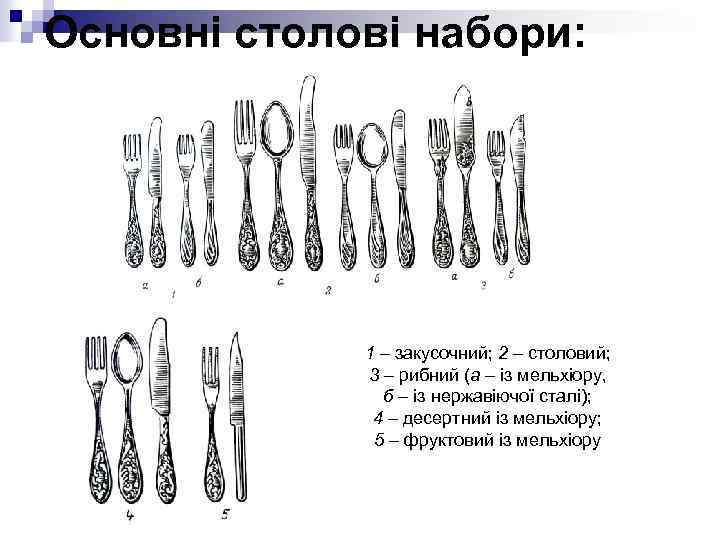 Основні столові набори: 1 – закусочний; 2 – столовий; 3 – рибний (а –
