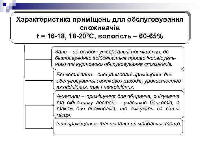 Характеристика приміщень для обслуговування споживачів t = 16 -18, 18 -20°С, вологість – 60