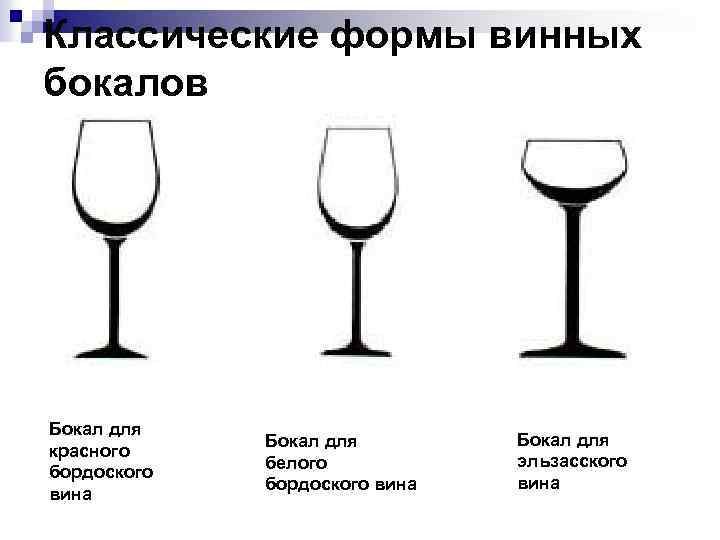 Классические формы винных бокалов Бокал для красного бордоского вина Бокал для белого бордоского вина